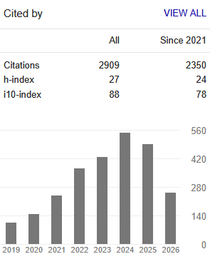 Google Scholar Citations